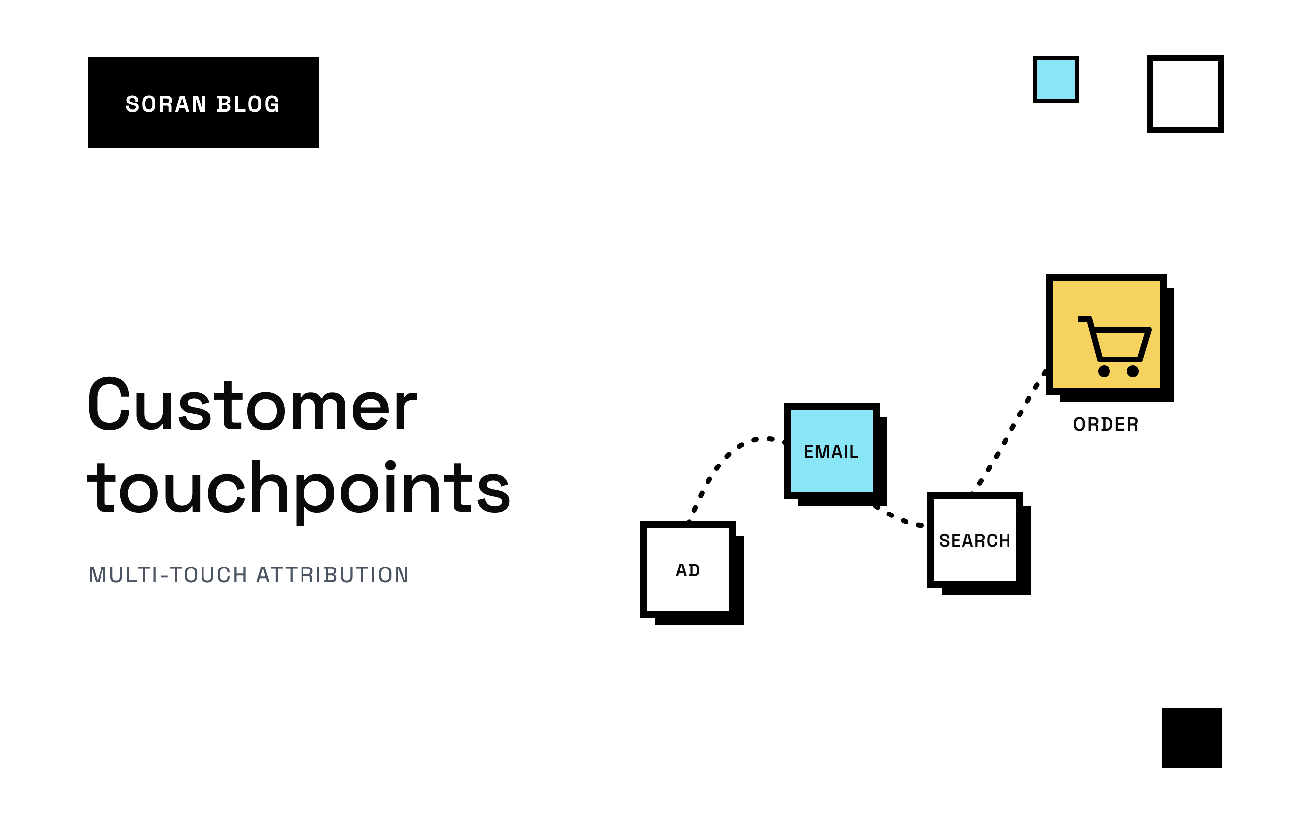 Customer touchpoints: digital touchpoints, examples and how to track them