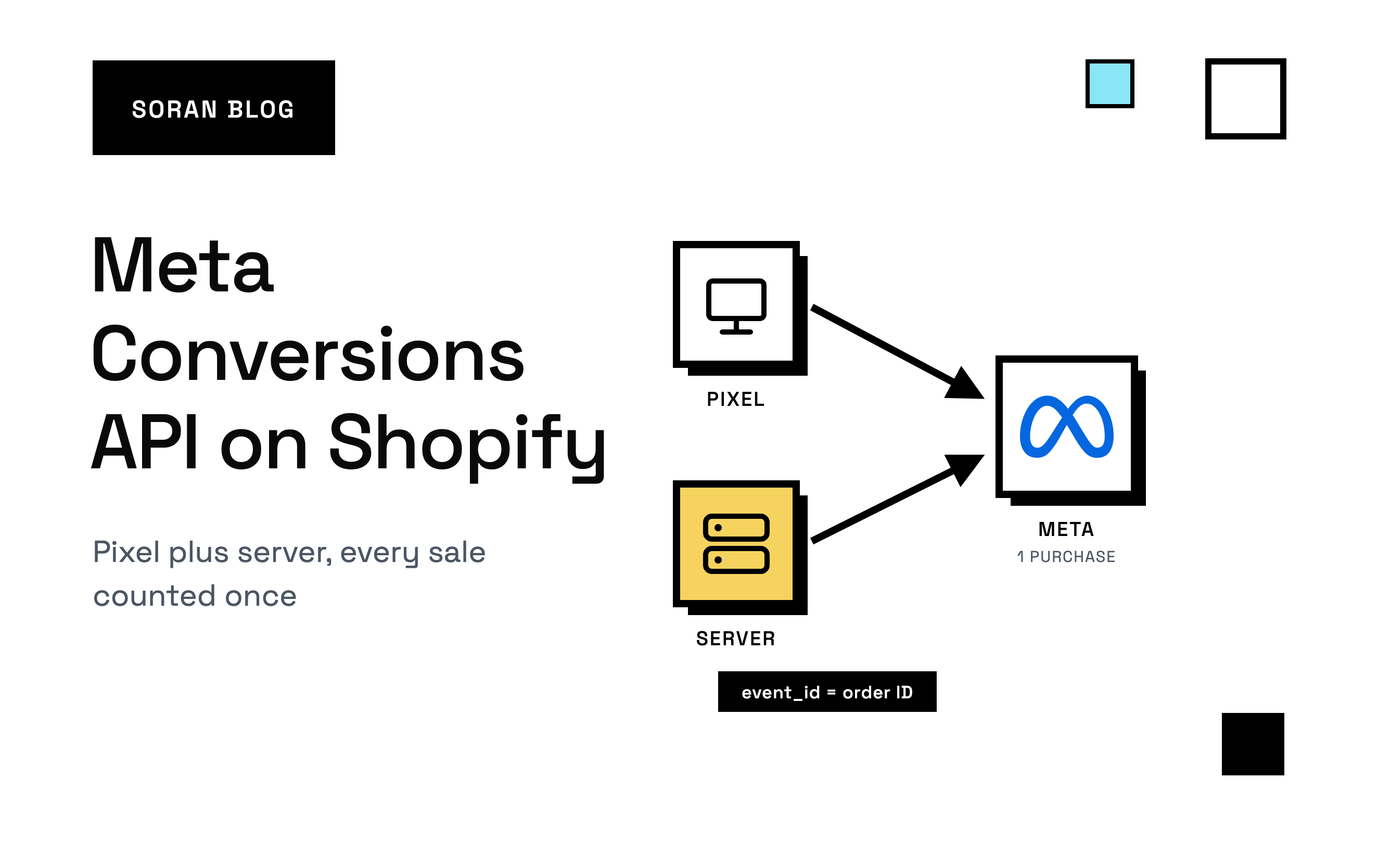 How to set up the Meta Conversions API on Shopify