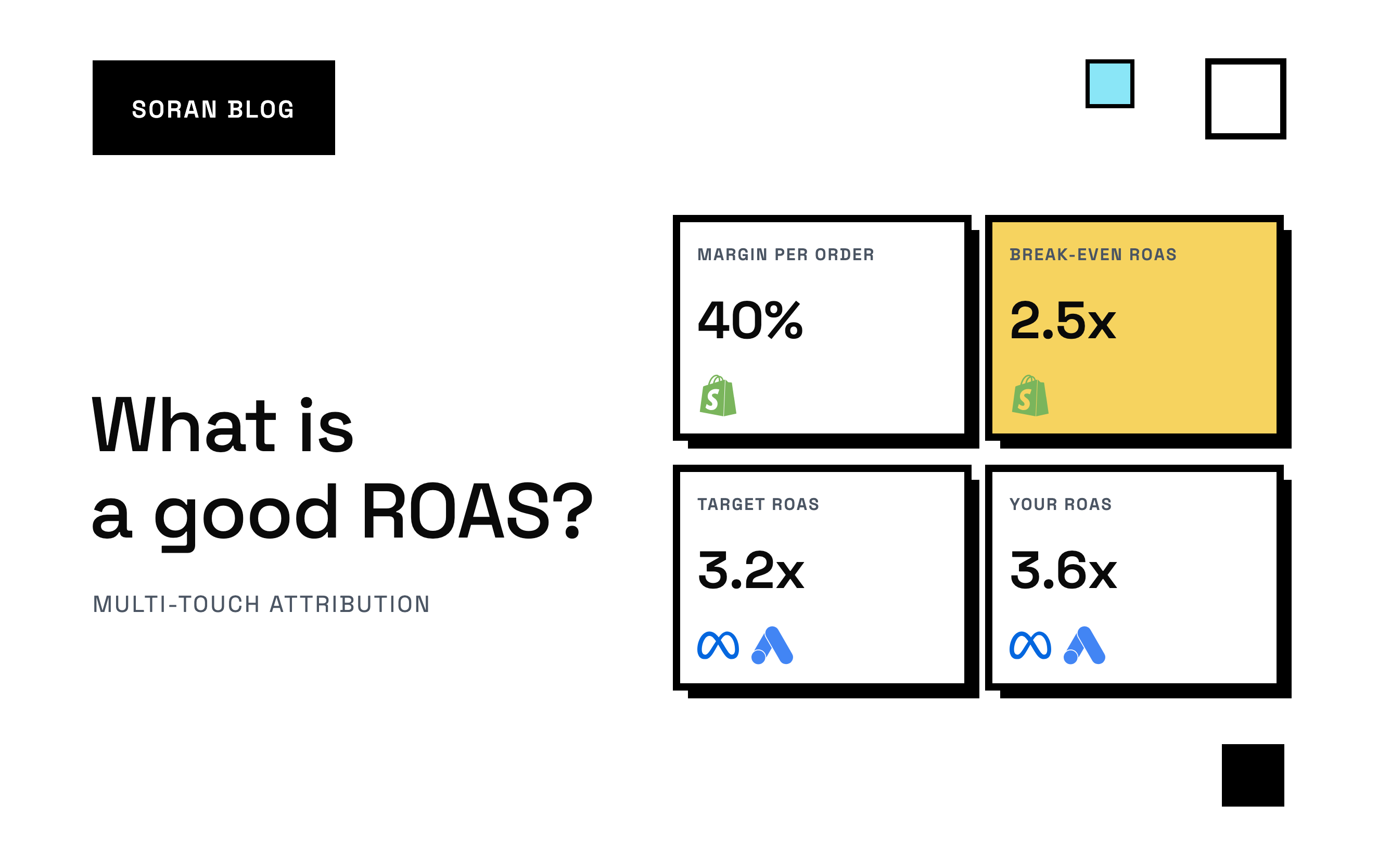 What is a good ROAS? Start with your break-even ROAS