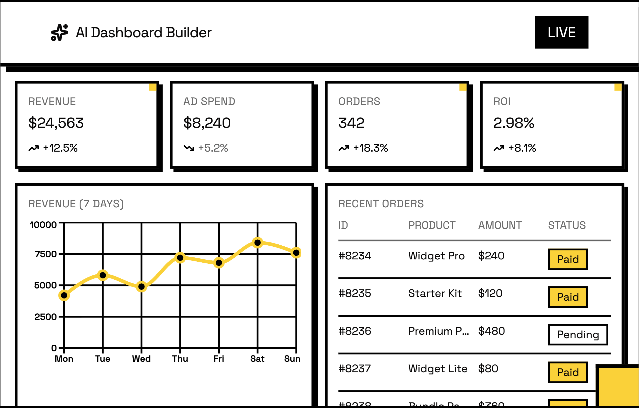 AI dashboards