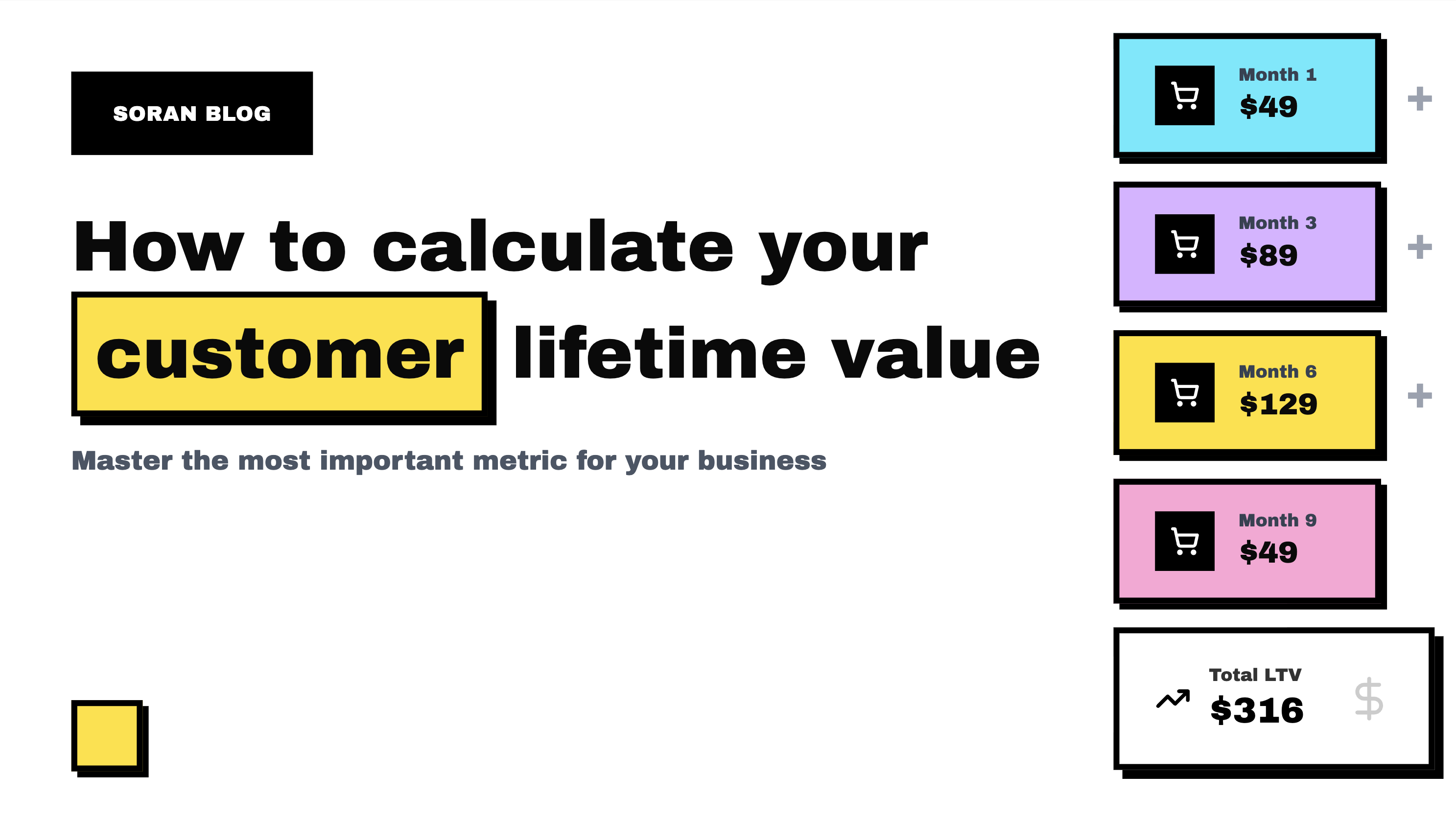 How to Calculate your Customer Lifetime Value