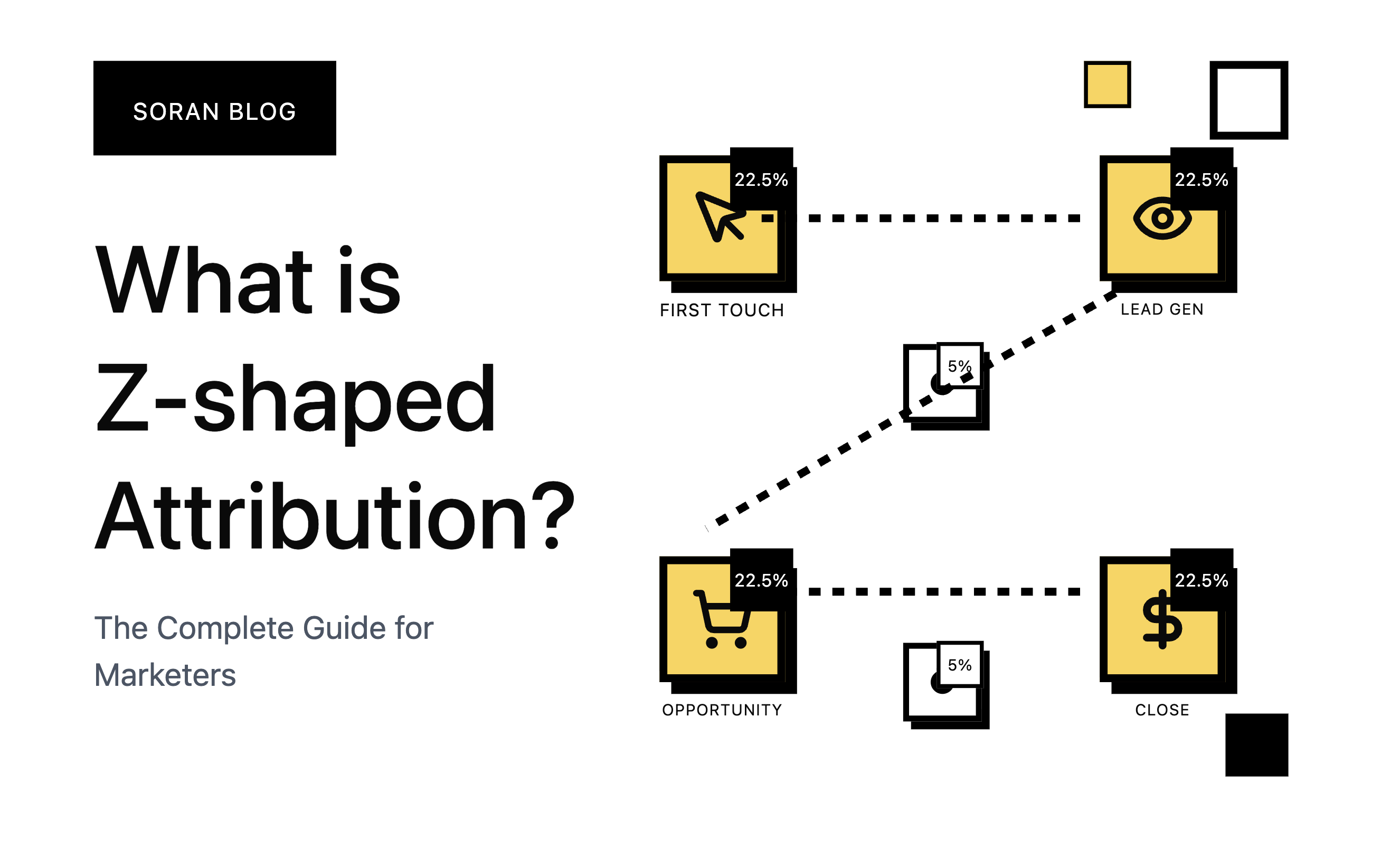 What is Z-shaped attribution model?